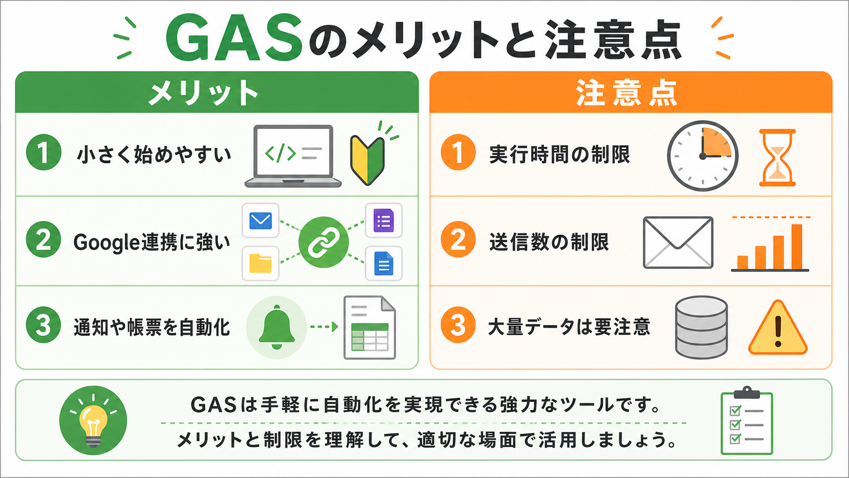 GASのメリットと注意点の図解