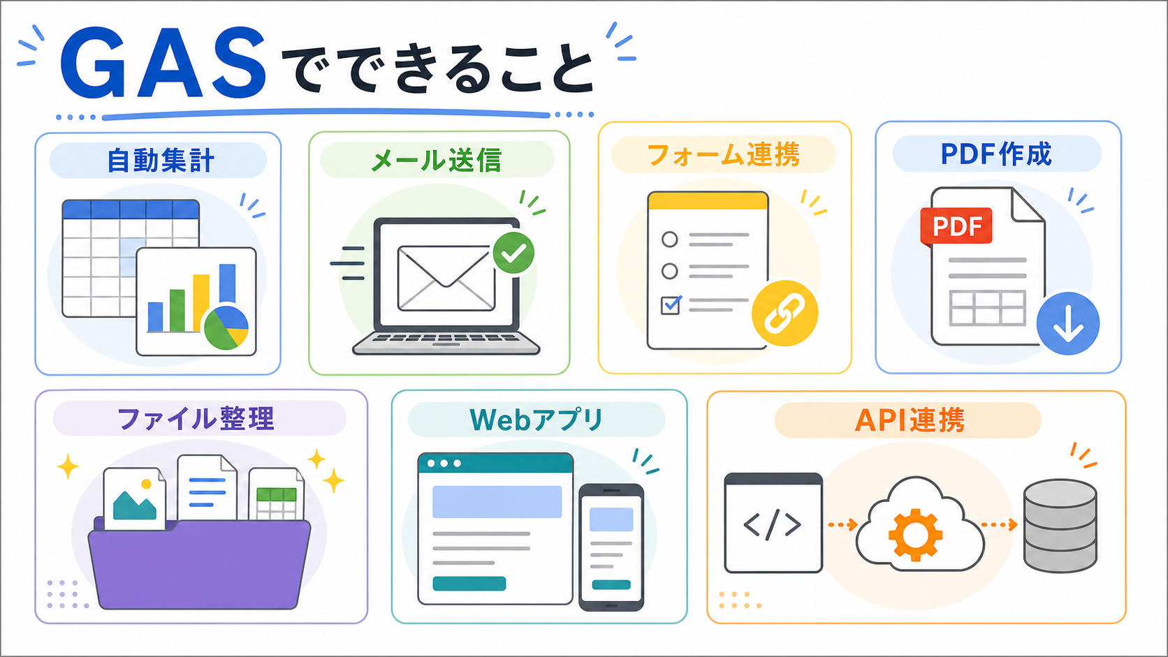 GASでできること一覧の図解