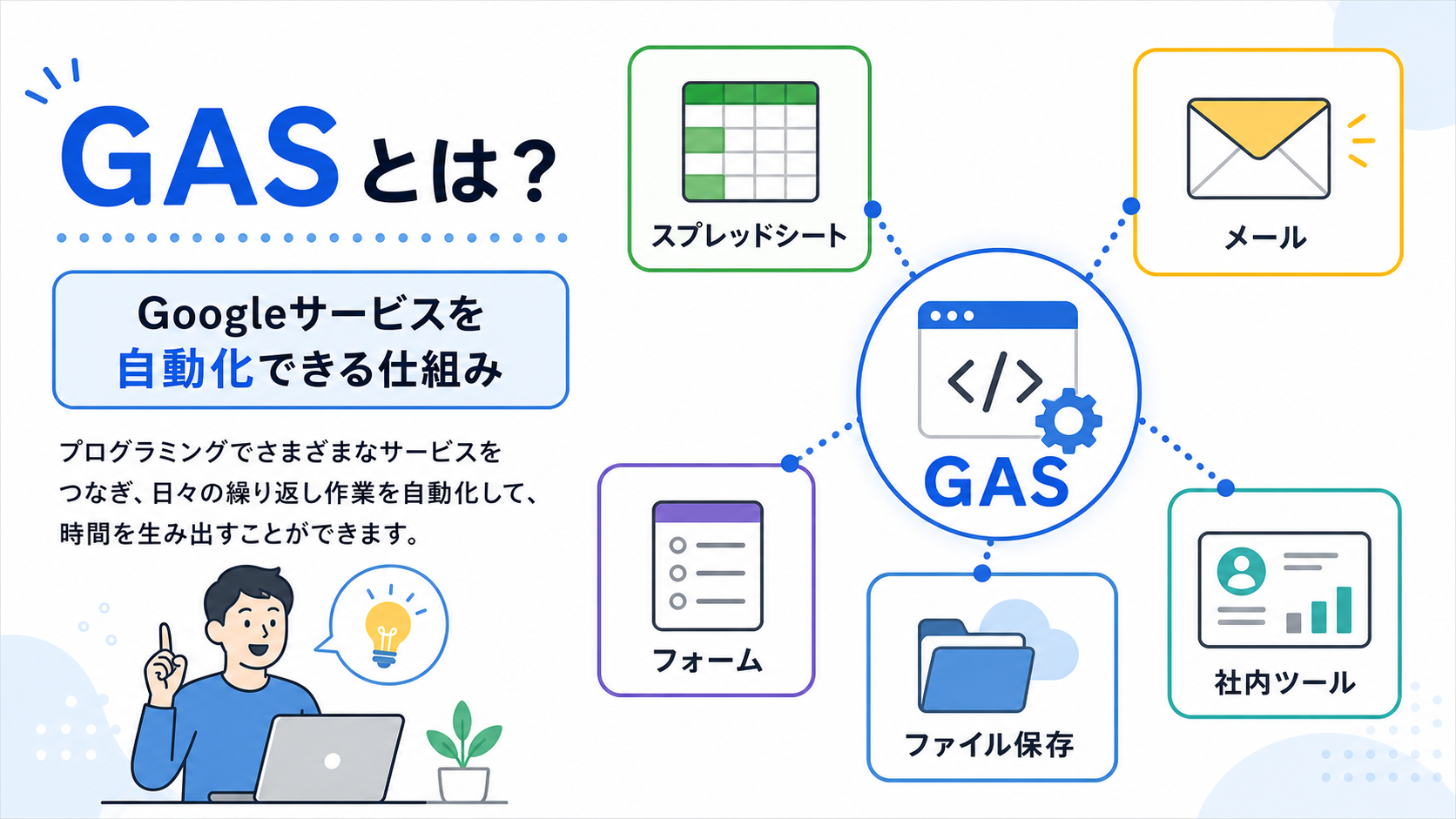 GASとは何かを説明する図解