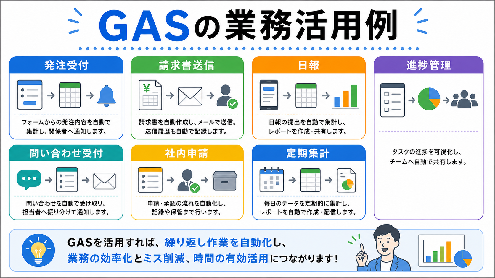 GASの業務活用例