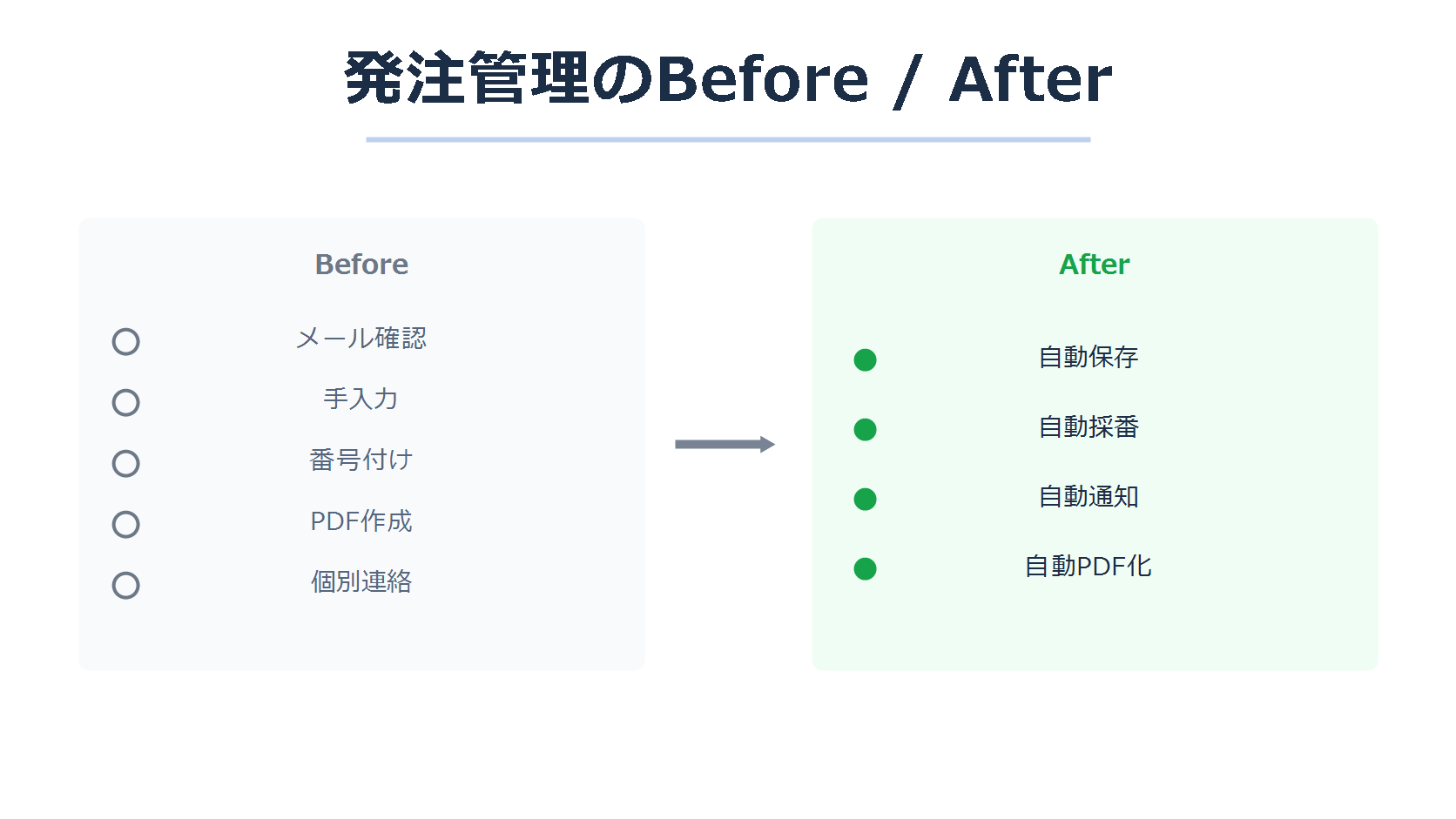 手作業の発注管理とGAS化後の違い