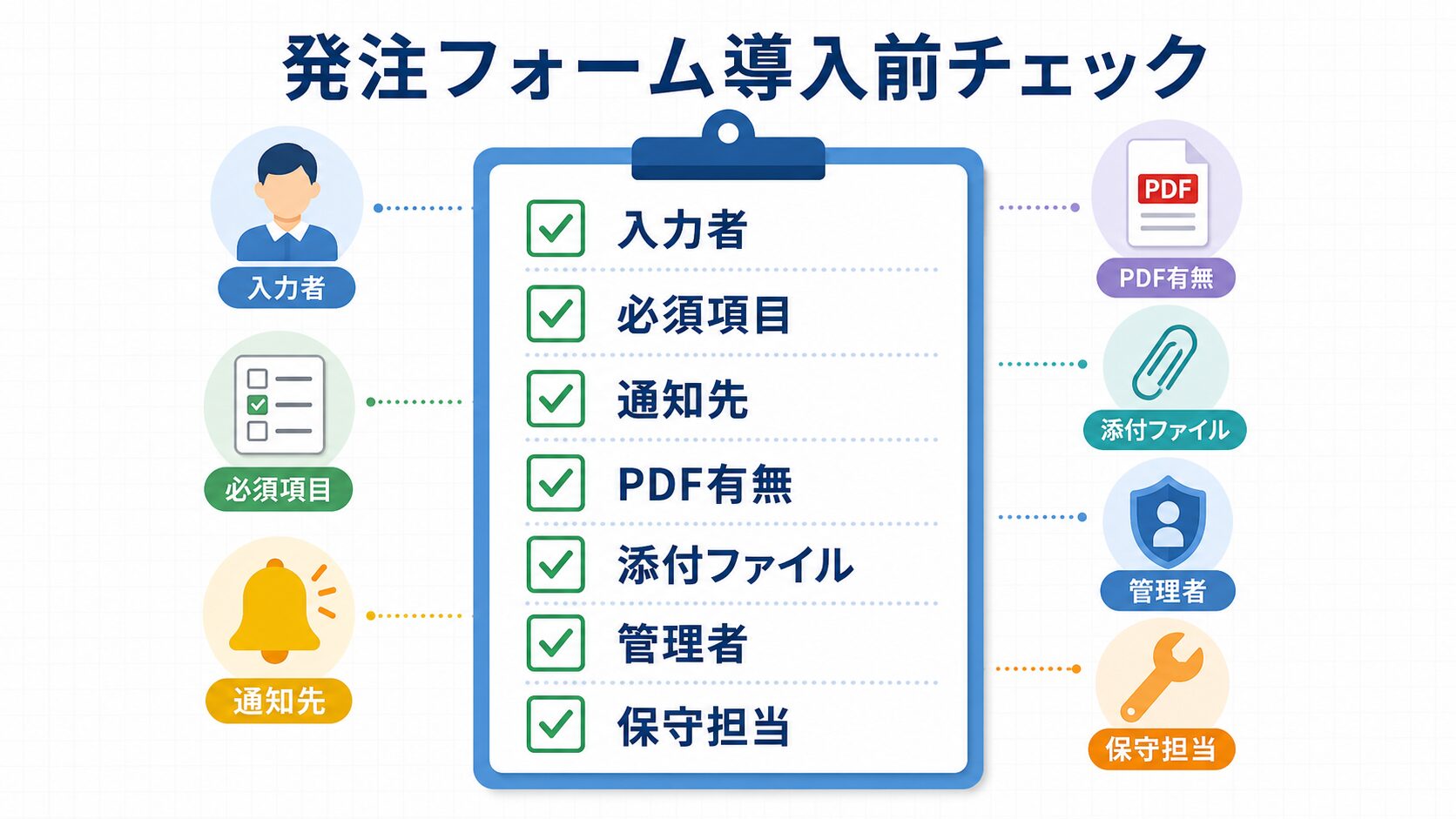 発注フォーム導入前チェックリスト