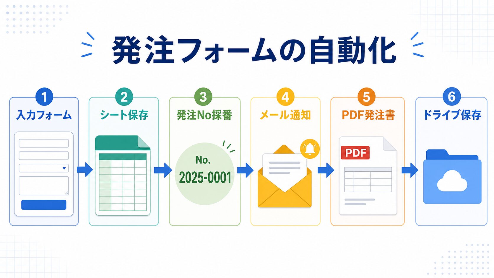 GASで発注フォームを作ると何が便利になるのか｜中小企業の業務改善例