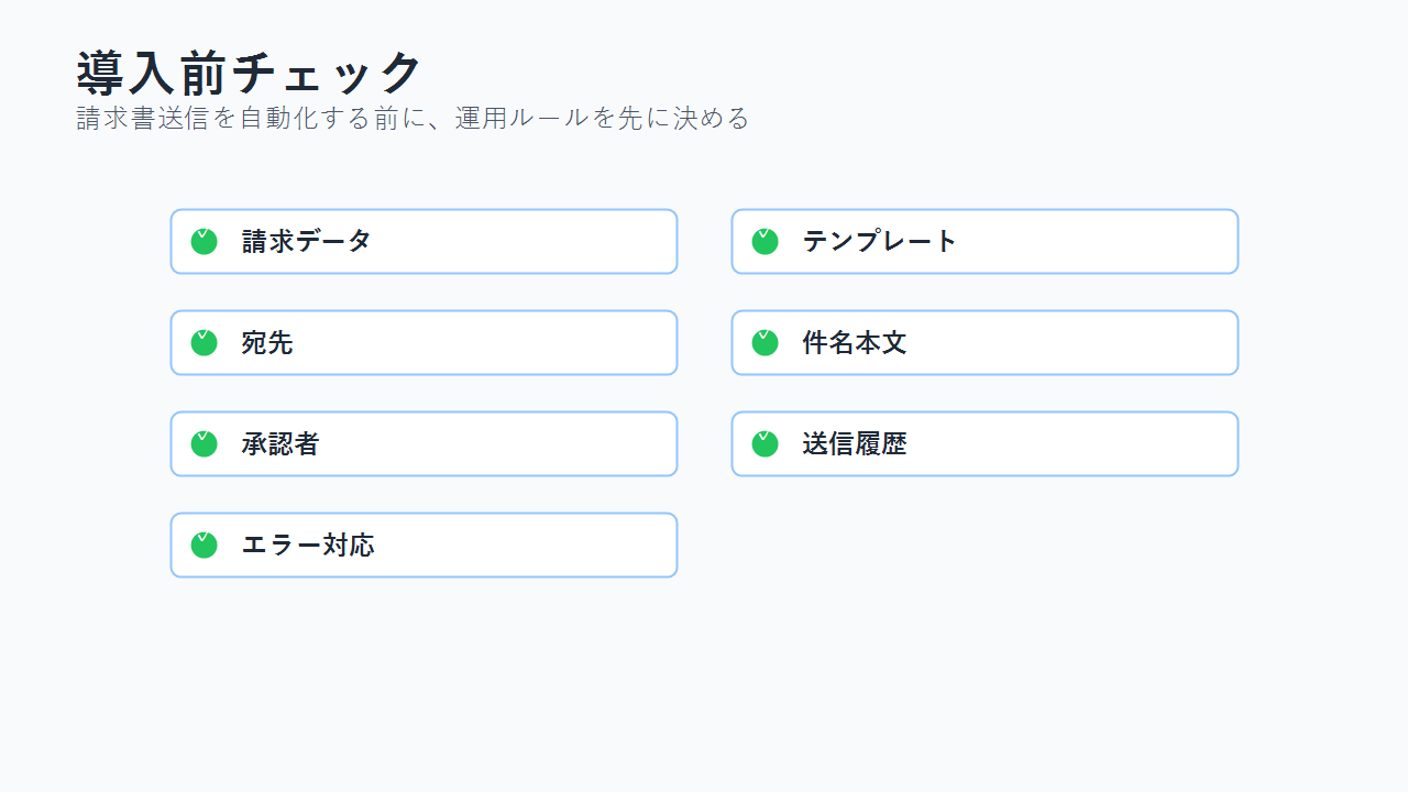 請求書送信システム導入前チェックリスト