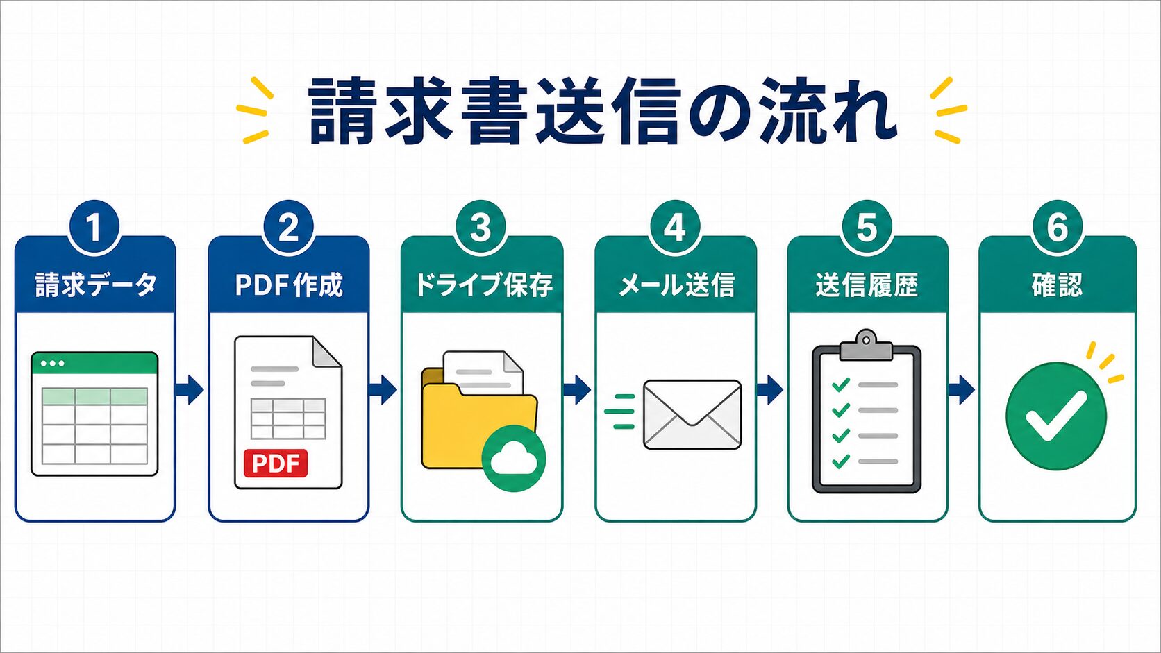 GASで請求書送信を自動化する方法：PDF作成・メール送信・履歴管理までの考え方