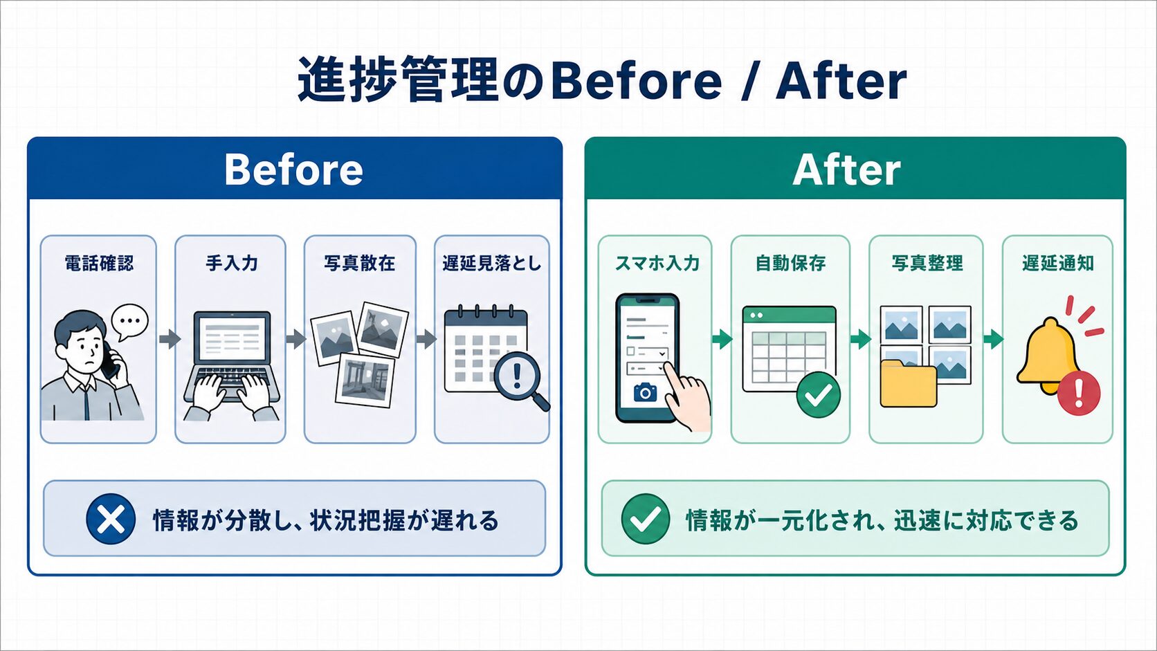 手作業管理とGAS化後の違い