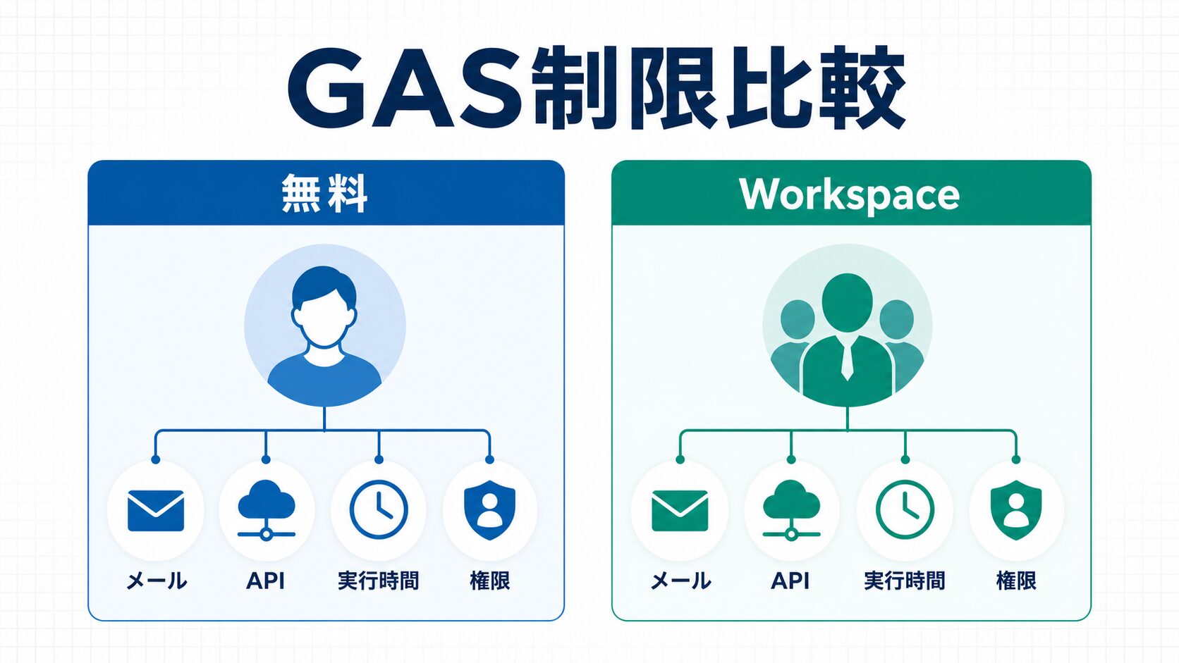 GASの制限を無料アカウントとGoogle Workspaceで比較：メール送信数・実行時間・URL Fetchの違い
