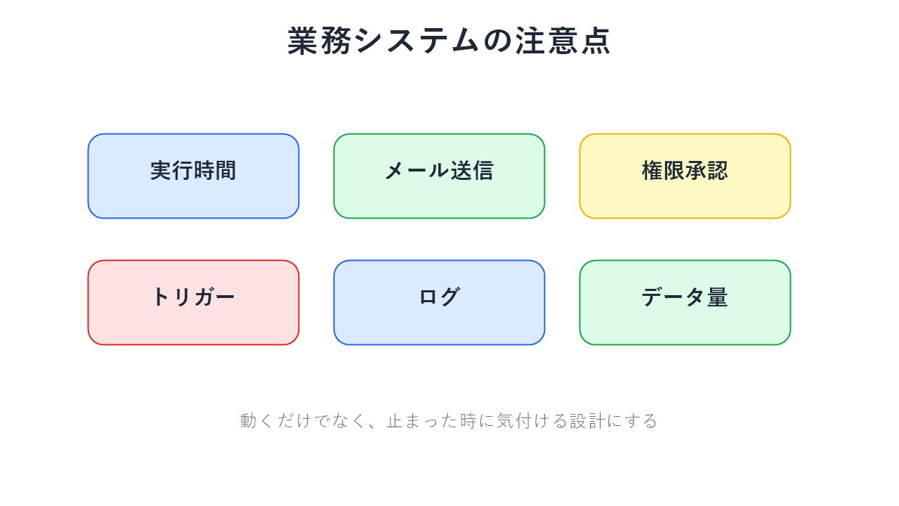 GAS業務システムで注意する全体像