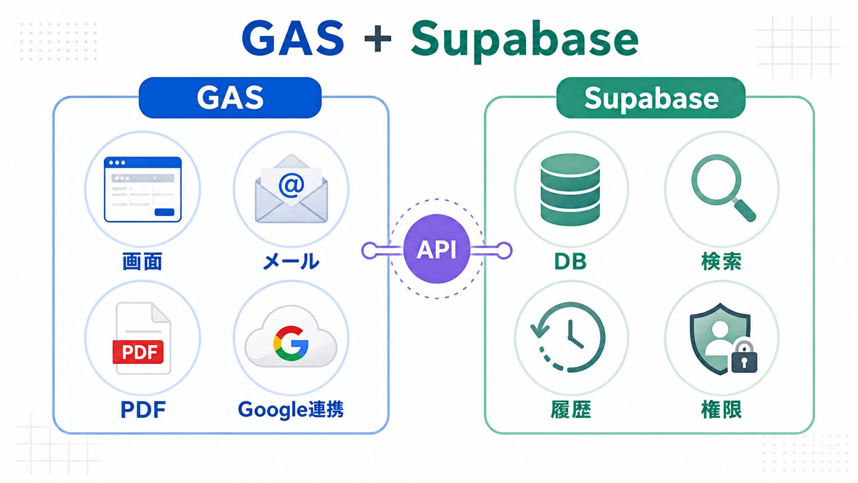GAS + Supabaseで業務アプリを作る考え方：スプレッドシート管理から外部DBへ広げる構成例