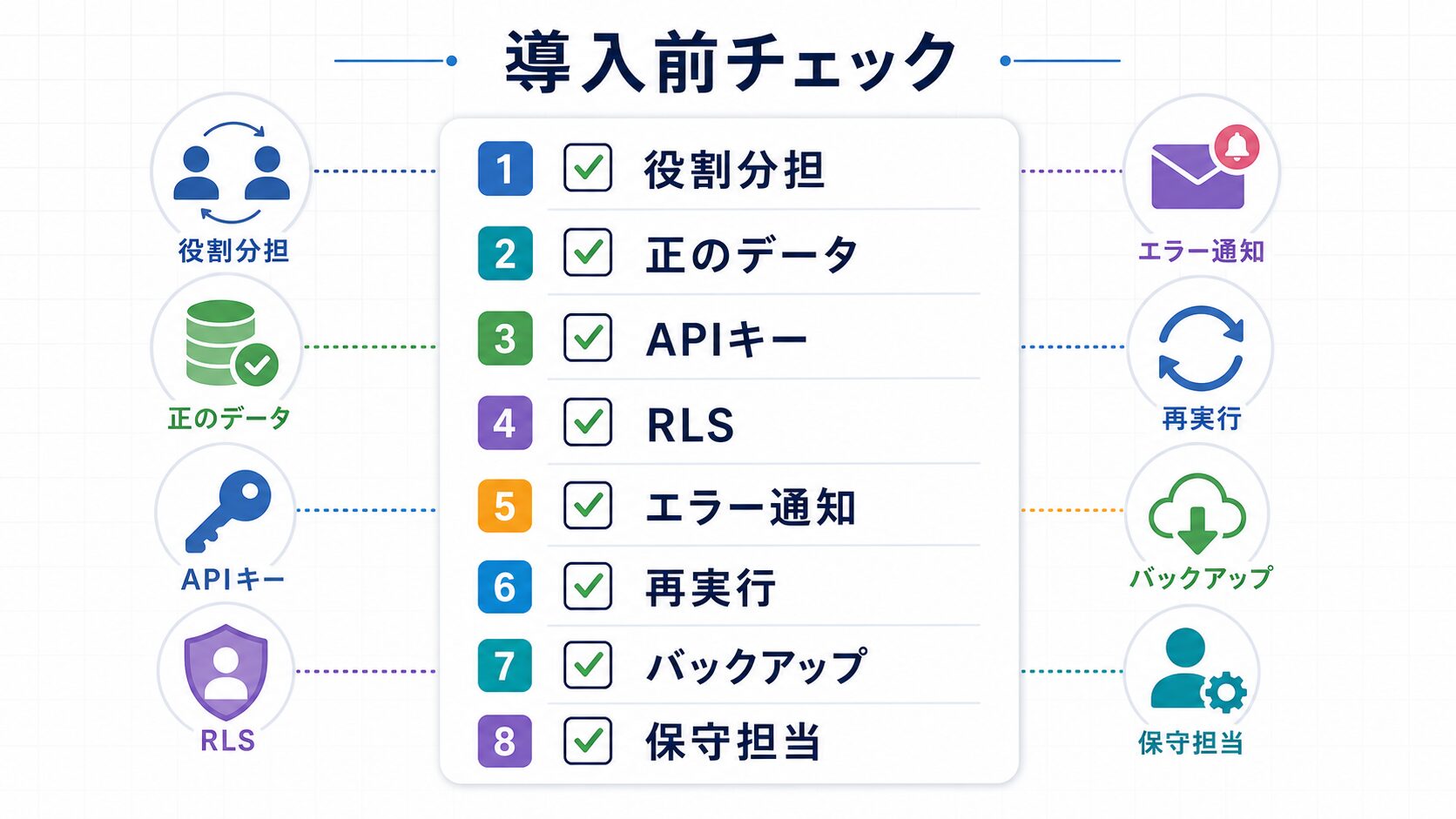 GASとSupabase導入前チェックリスト