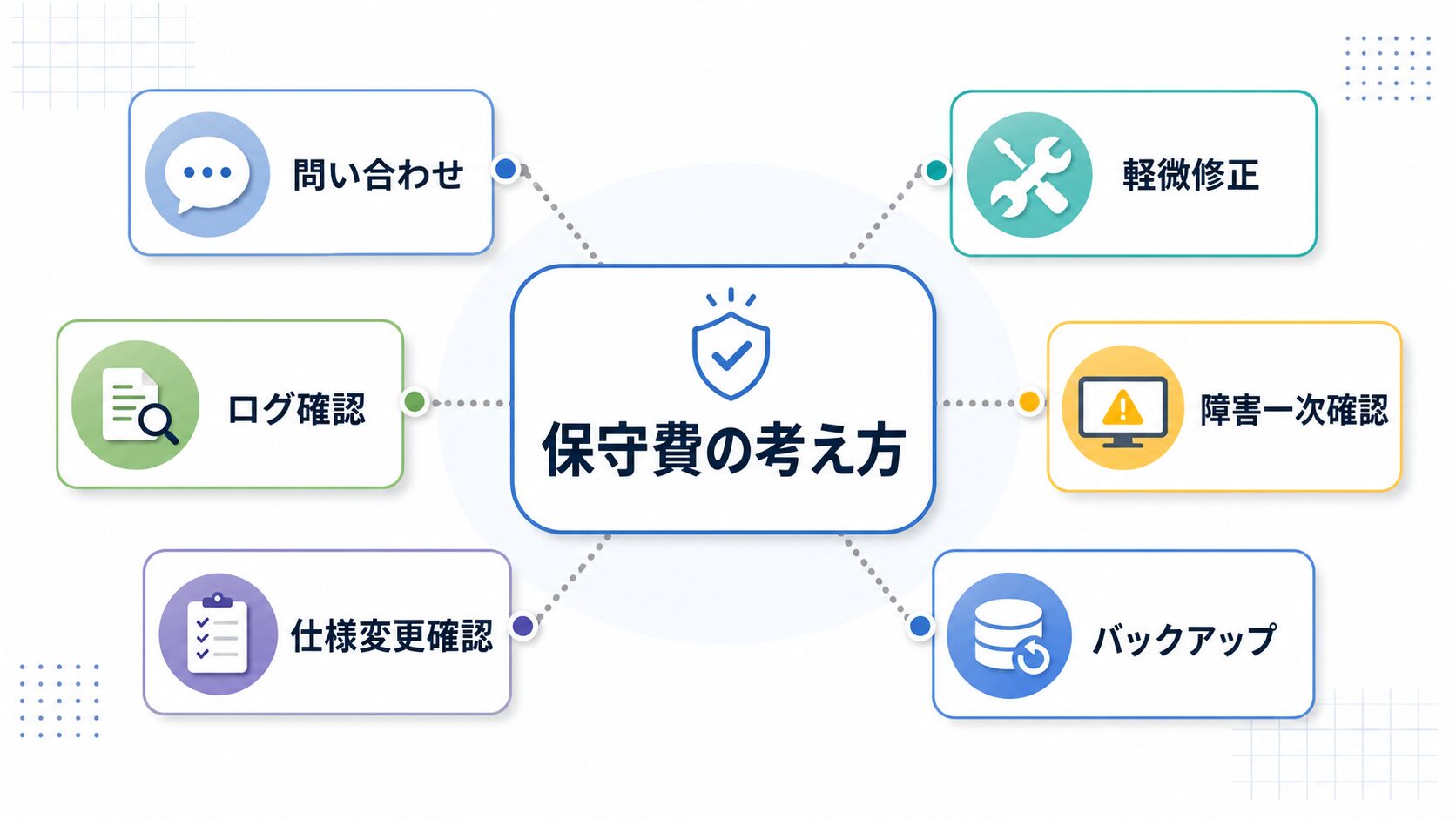 GASツールの保守費の考え方｜月額保守・追加改修・障害対応