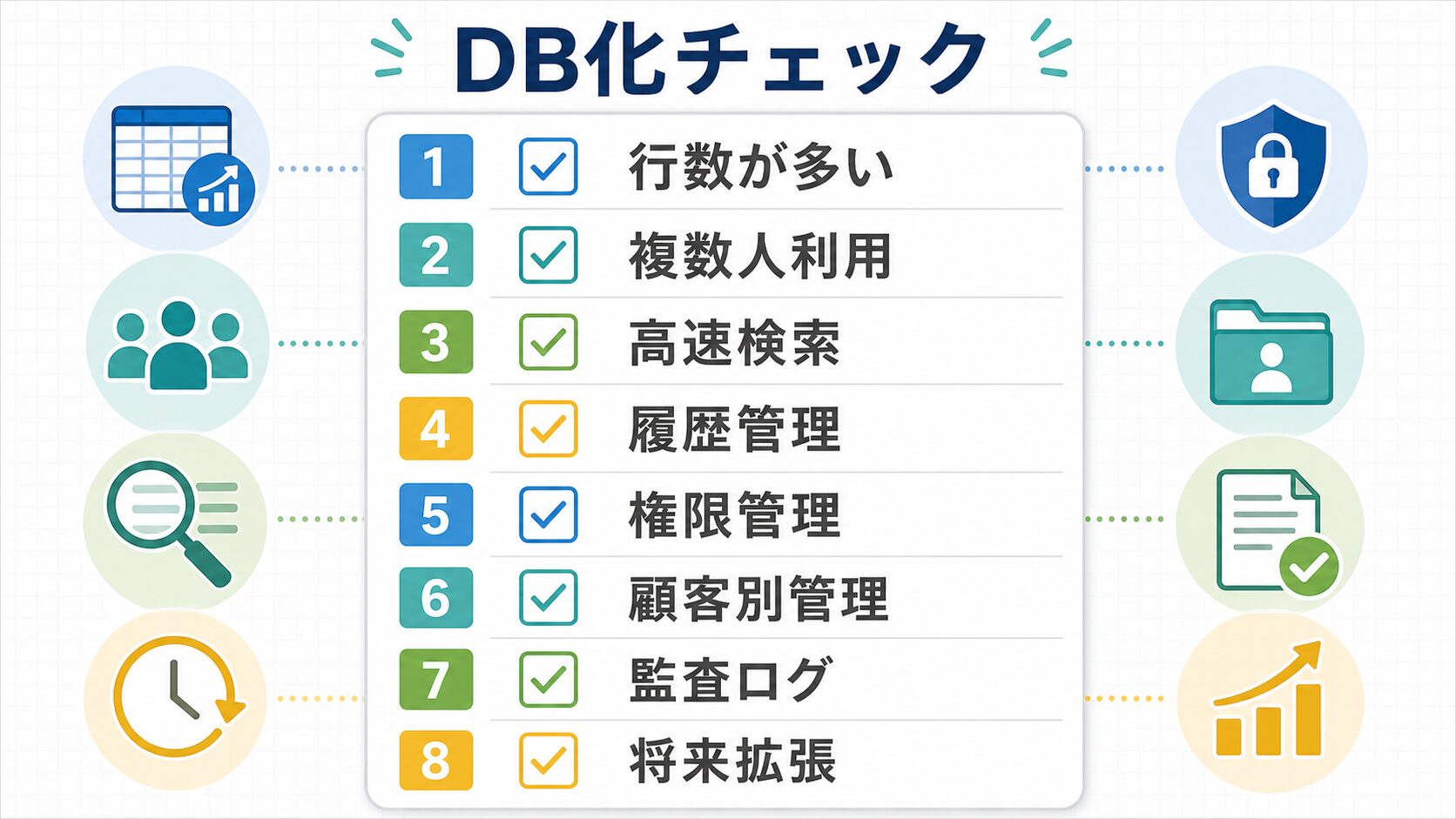 スプレッドシート管理の限界を確認するチェックリスト