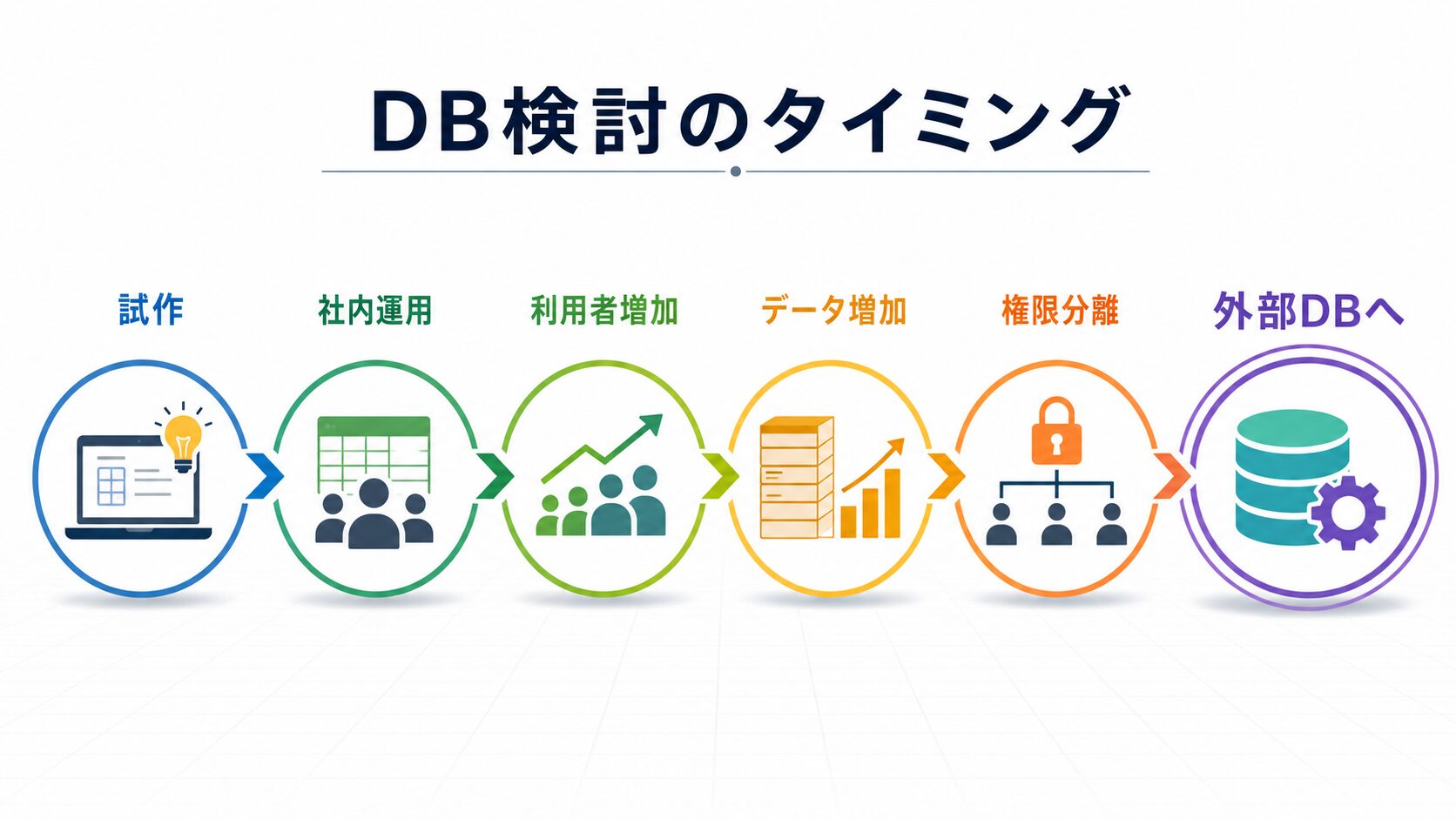 スプレッドシート管理から外部DBを検討するタイミング