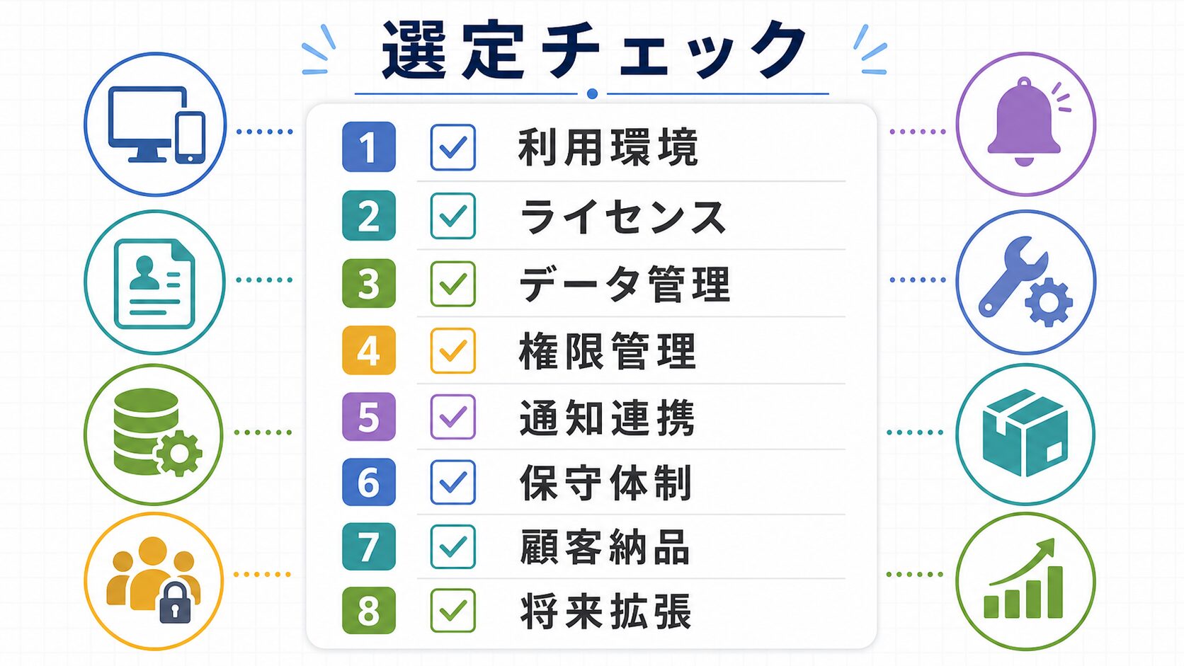 GASとPower Apps選定チェックリスト
