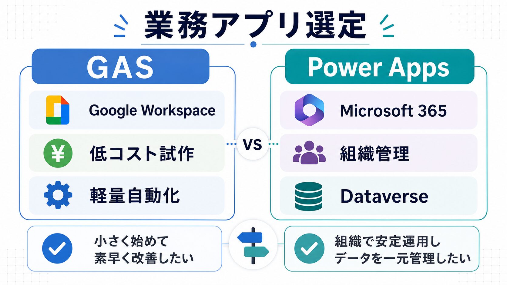 GASとPower Apps、どちらを選ぶべきか：Google WorkspaceとMicrosoft 365で考える業務アプリ選定