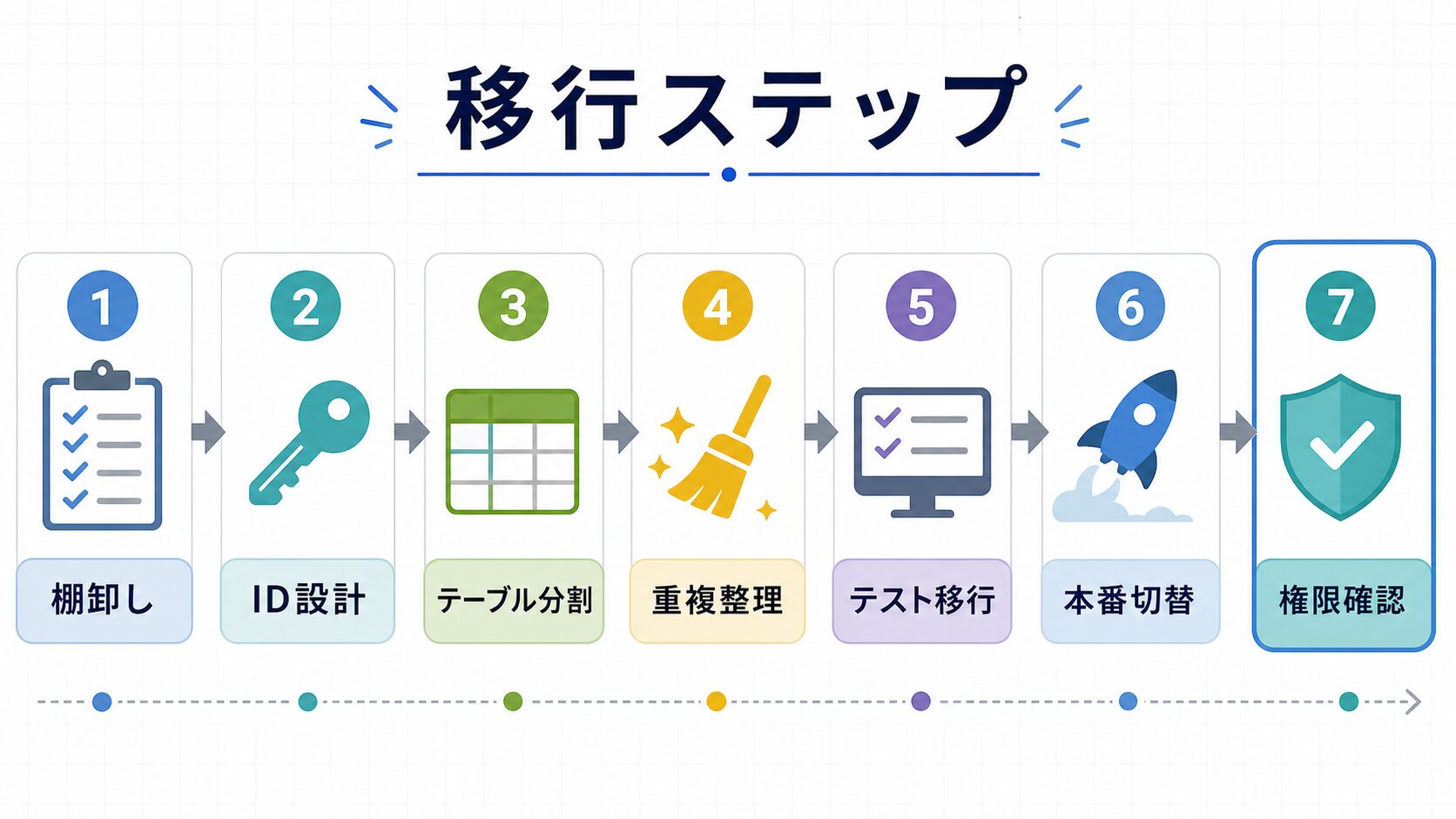 GASからSupabaseへデータを移行する基本手順
