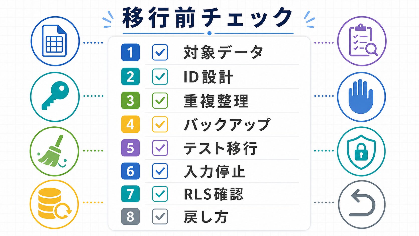 スプレッドシートからDB移行する前のチェックリスト