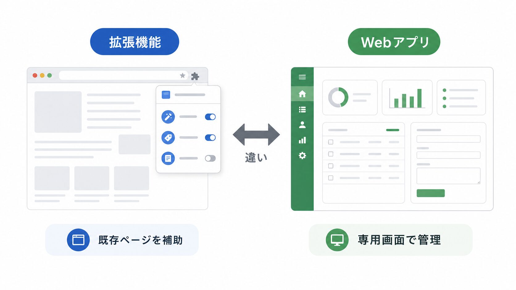 Chrome拡張機能とWebアプリの違い｜どちらで作るべきかを初心者向けに整理