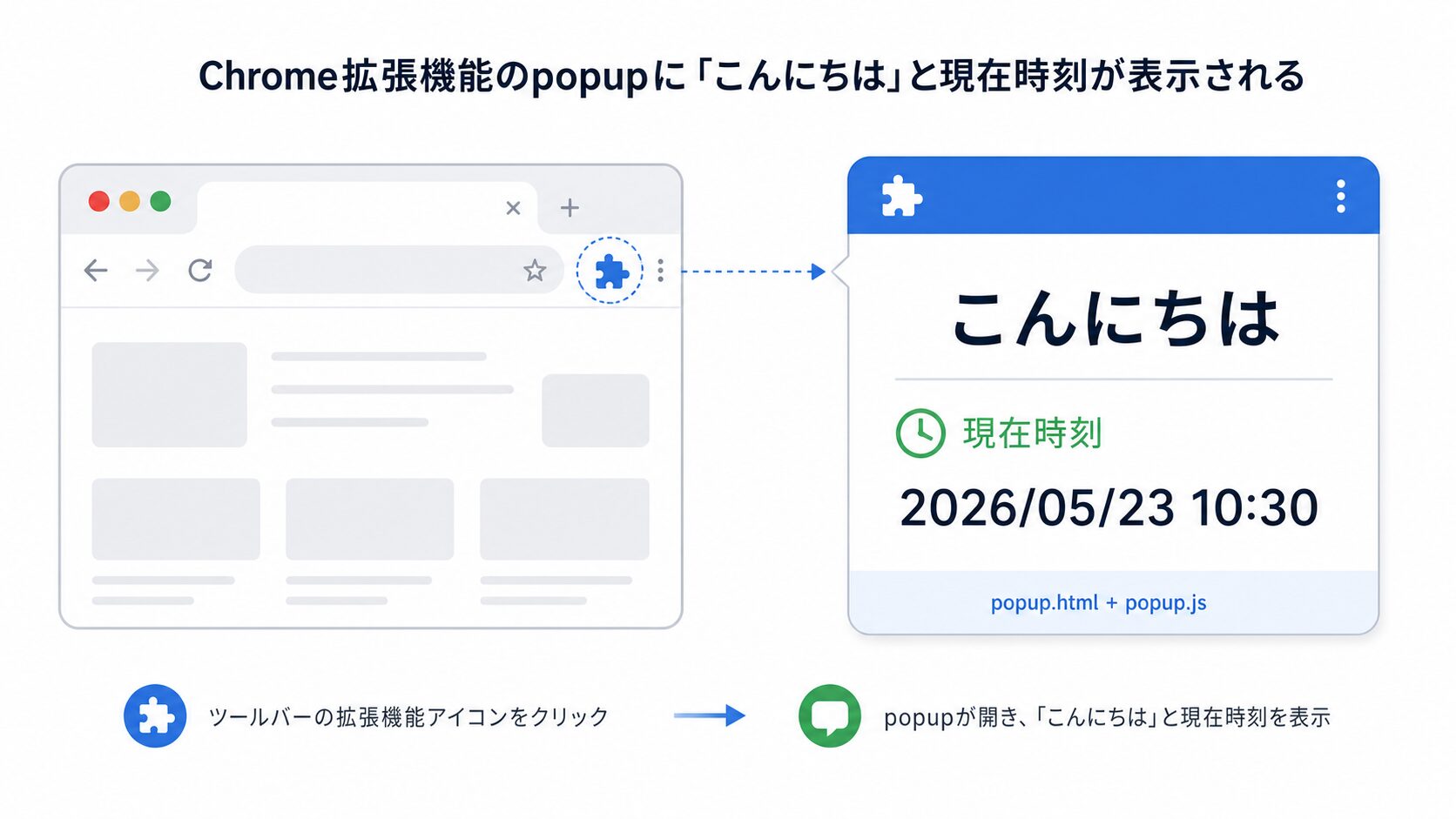 デベロッパーモードで拡張機能を読み込む図解