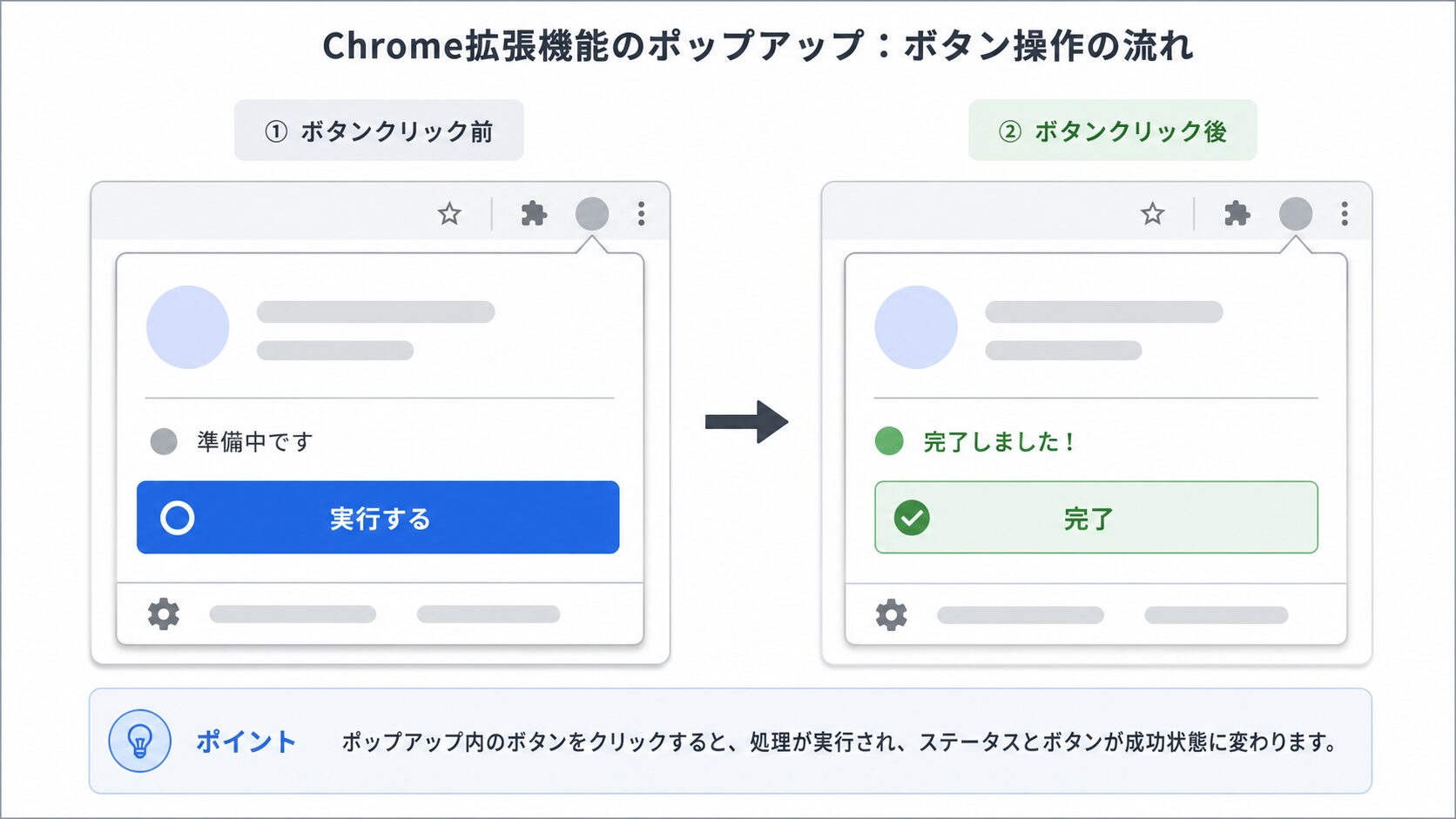 popup内のボタン操作で状態表示が変わる図解