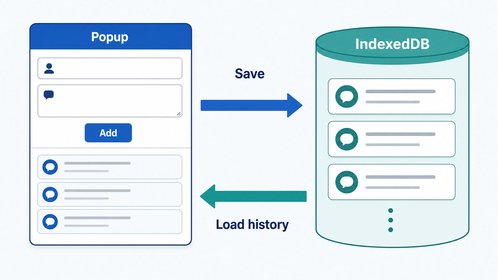 IndexedDBとは？Chrome拡張機能でコメント履歴を保存する方法