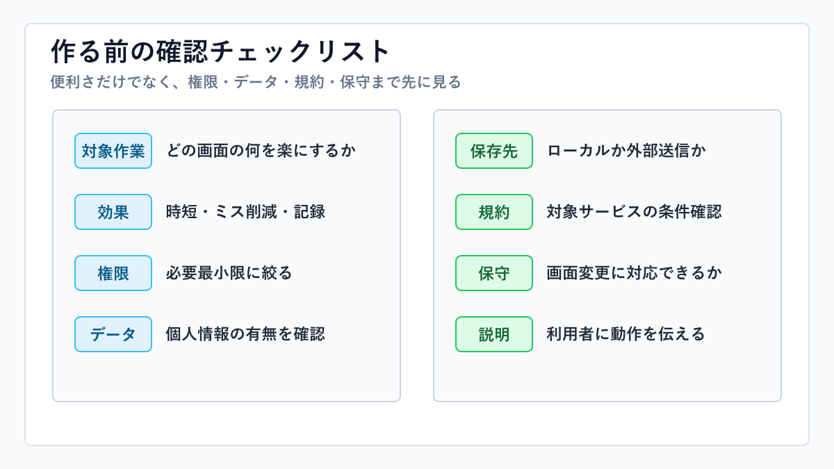小規模事業者向けChrome拡張機能を作る前の確認チェックリスト