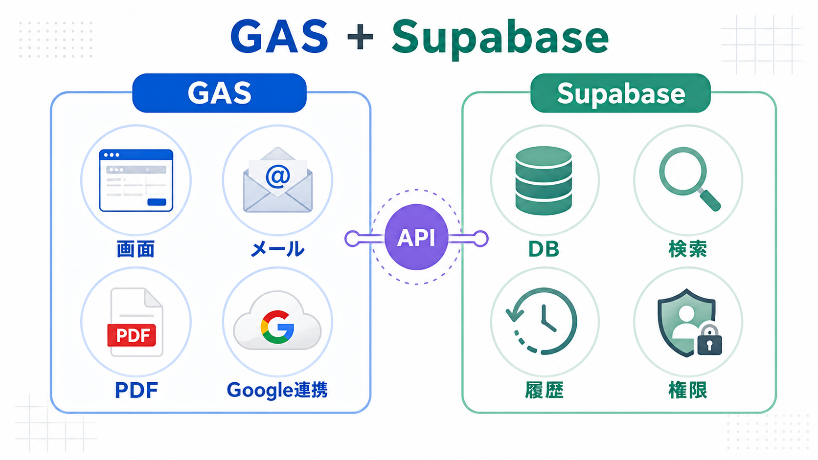 GAS + Supabaseで業務アプリを作る考え方：スプレッドシート管理から外部DBへ広げる構成例