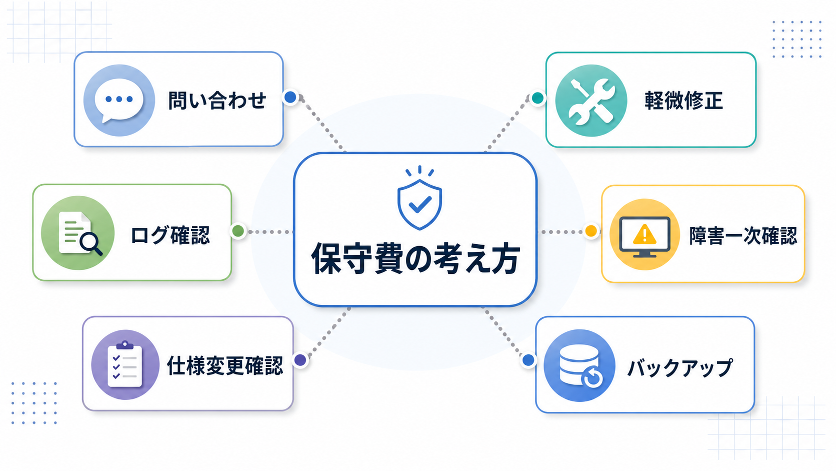 GASツールの保守費の考え方｜月額保守・追加改修・障害対応