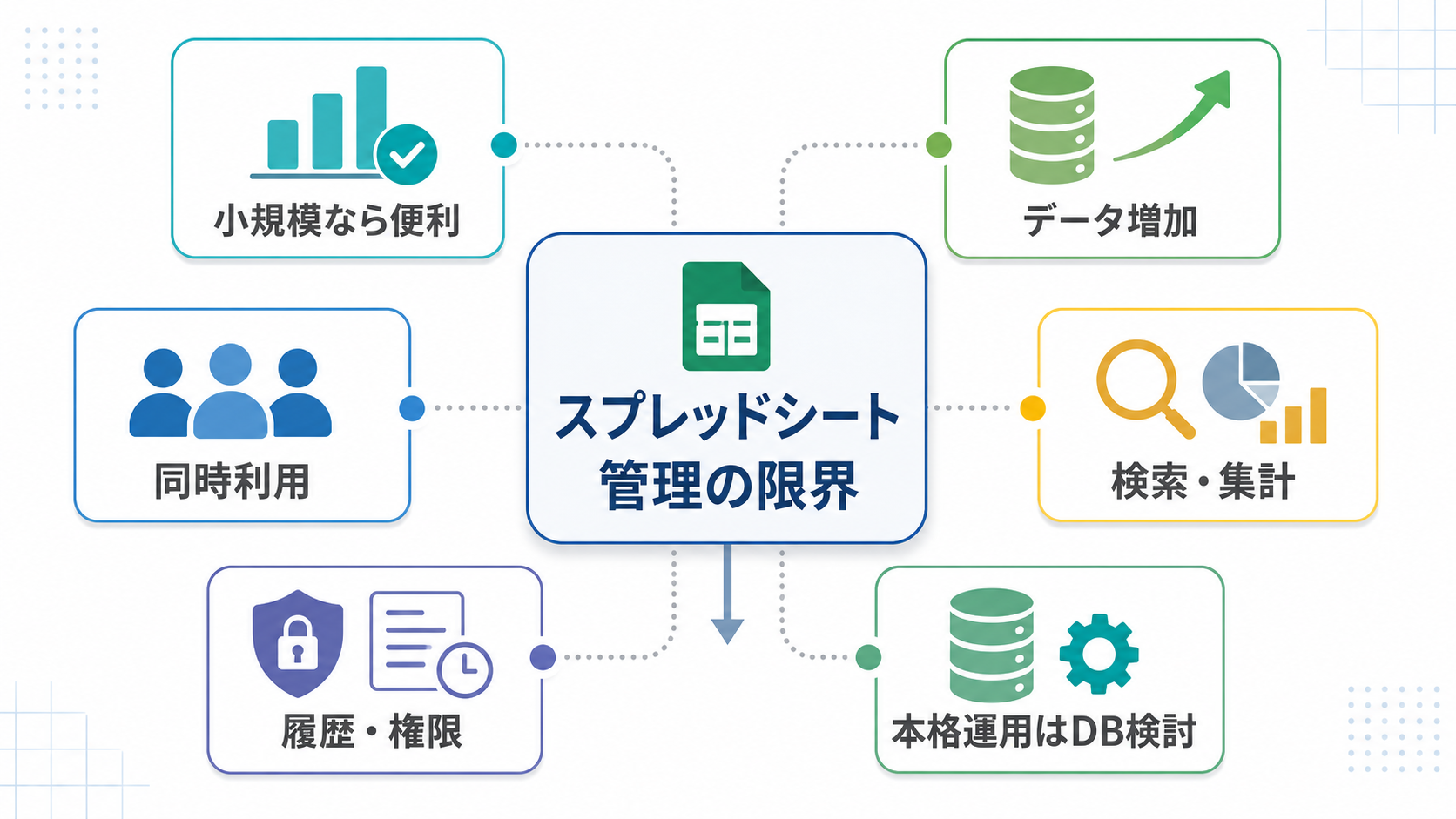 GASとスプレッドシートだけで作る業務アプリの限界：外部DBを検討すべきタイミング