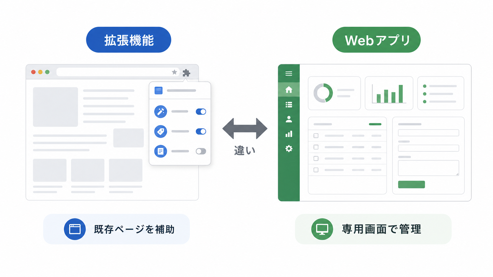 Chrome拡張機能とWebアプリの違い｜どちらで作るべきかを初心者向けに整理