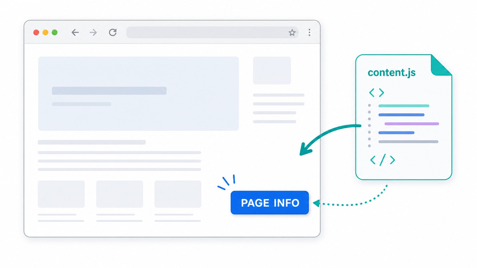 content scriptとは？Chrome拡張機能でWebページにボタンを追加する方法