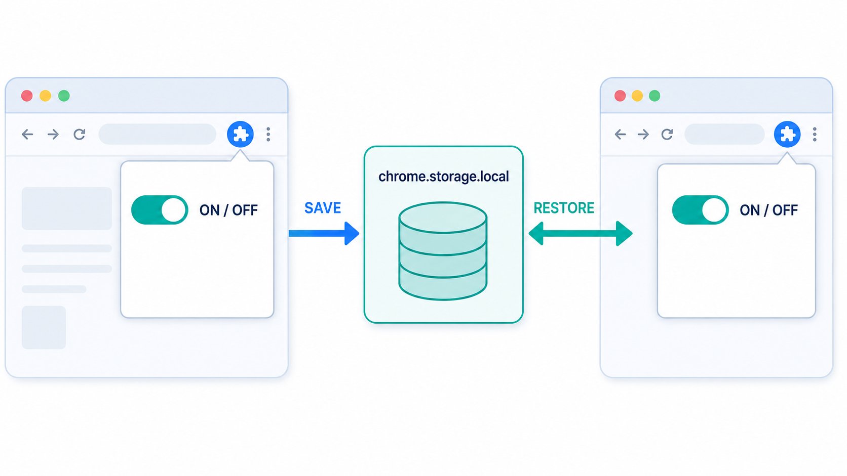 chrome.storageとは？Chrome拡張機能で設定を保存する方法