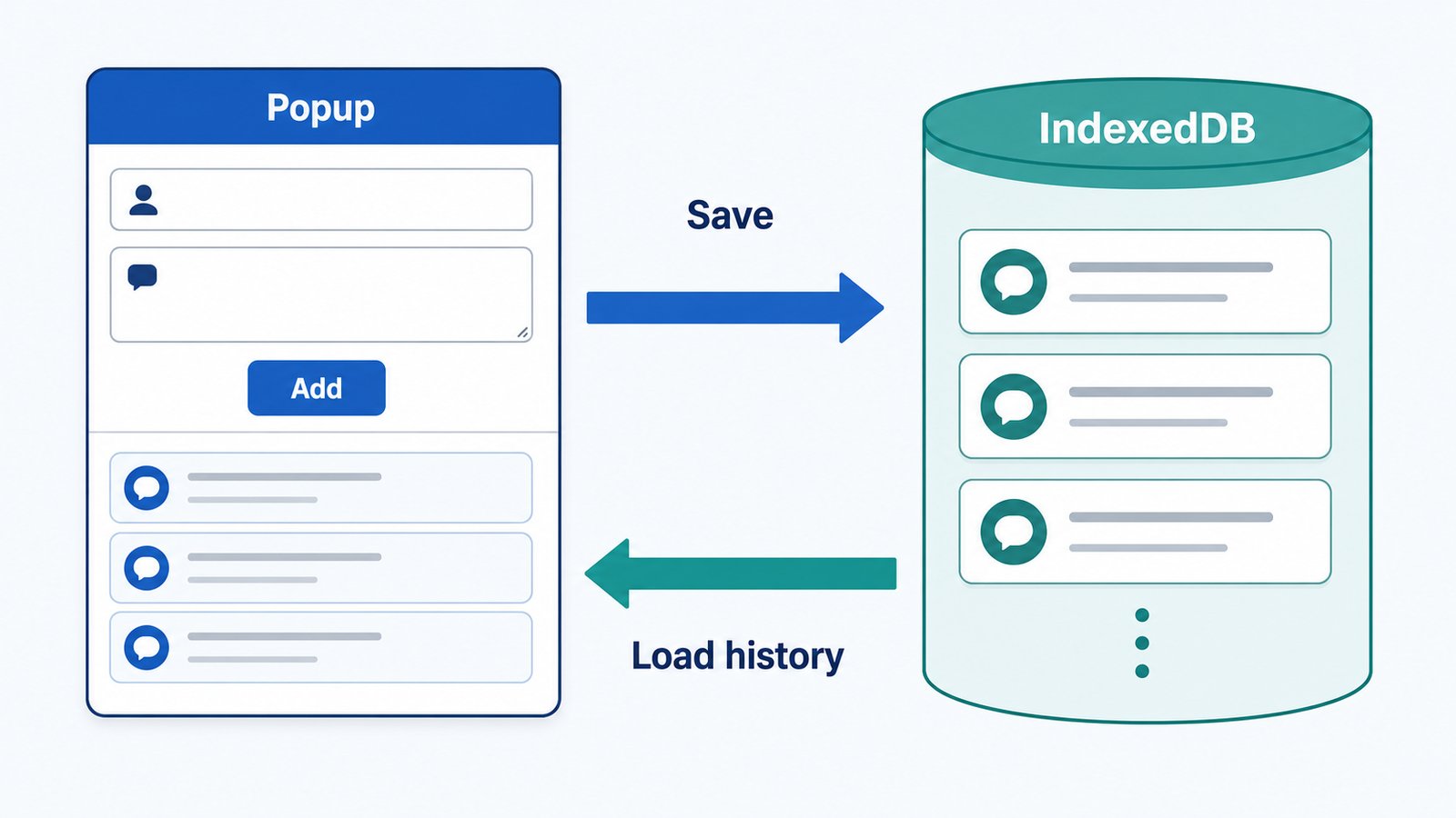 IndexedDBとは？Chrome拡張機能でコメント履歴を保存する方法