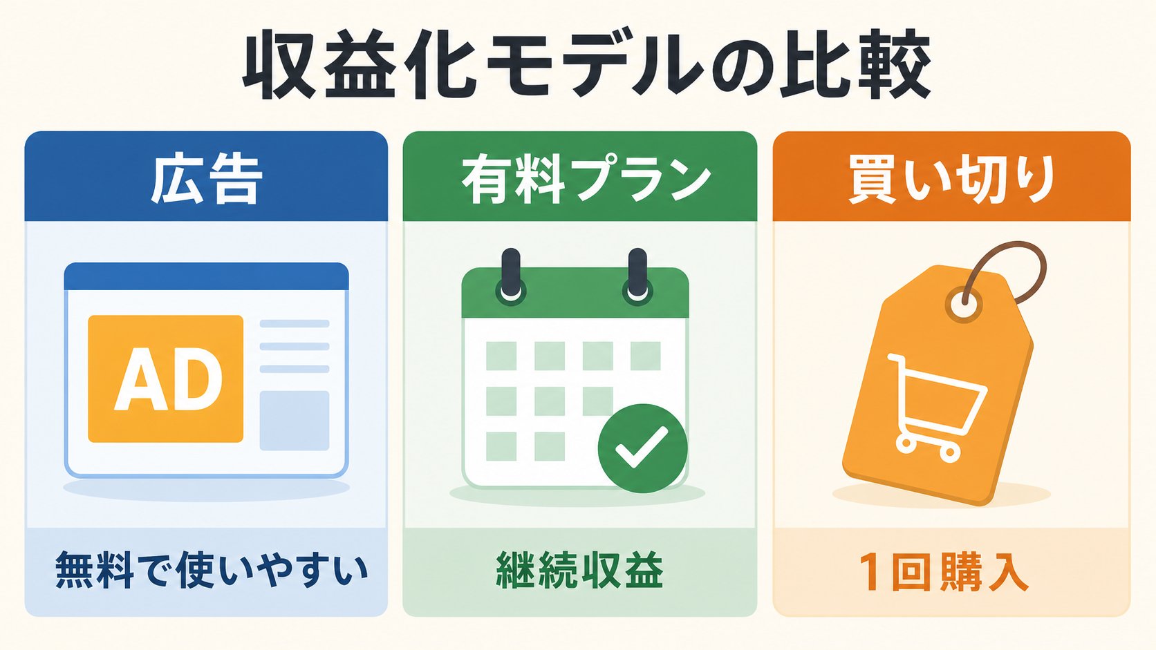 Chrome拡張機能の広告・有料プラン・買い切り販売の違い：個人開発で選びやすい収益化モデル