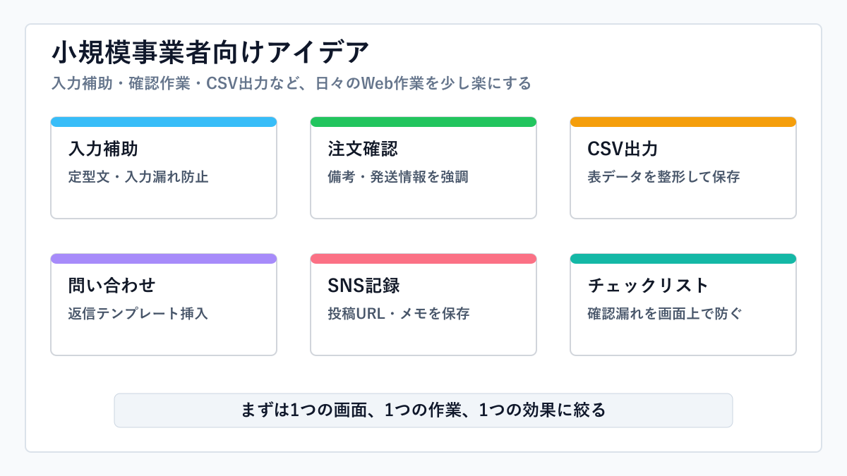 小規模事業者向けChrome拡張機能アイデア：入力補助・確認作業・CSV出力を効率化する例