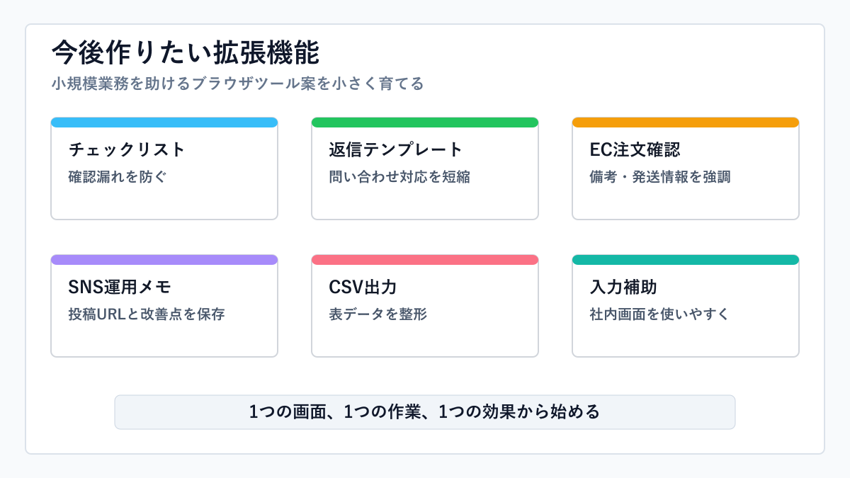 今後作りたいChrome拡張機能まとめ：小規模業務を助けるブラウザツール案